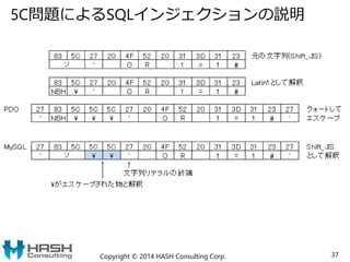 5C問題によるSQLインジェクションの説明
Copyright © 2014 HASH Consulting Corp. 37
 