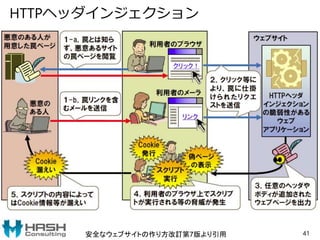 HTTPヘッダインジェクション
41安全なウェブサイトの作り方改訂第7版より引用
 