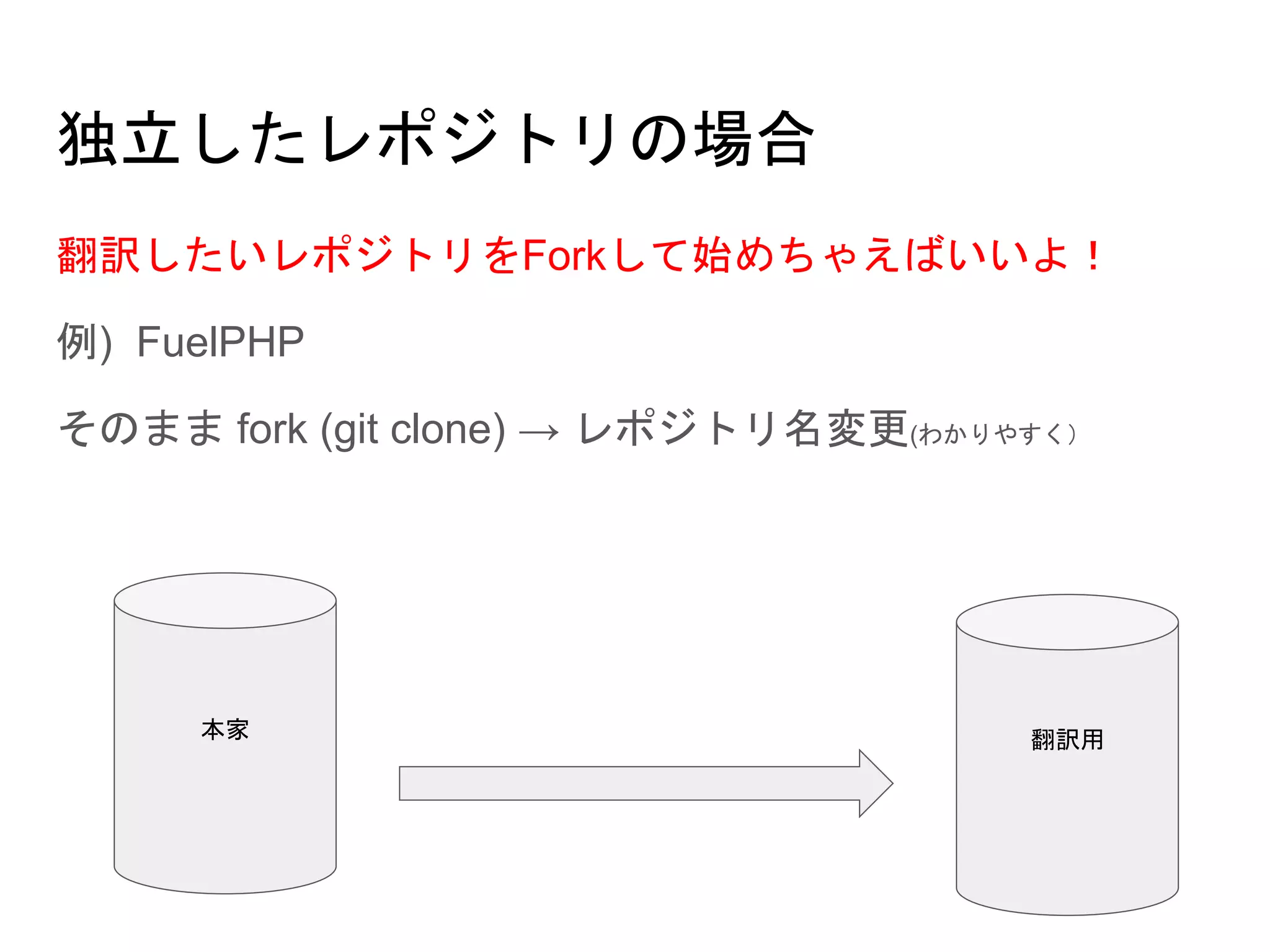 独立したレポジトリの場合
翻訳したいレポジトリをForkして始めちゃえばいいよ！
例) FuelPHP
そのまま fork (git clone) → レポジトリ名変更(わかりやすく）
本家 翻訳用
 
