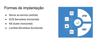Formas de implantação
● Server as service (vertical)
● ECS Serverless (horizontal)
● K8 cluster (horizontal)
● Lambda Serverless (functional)
 