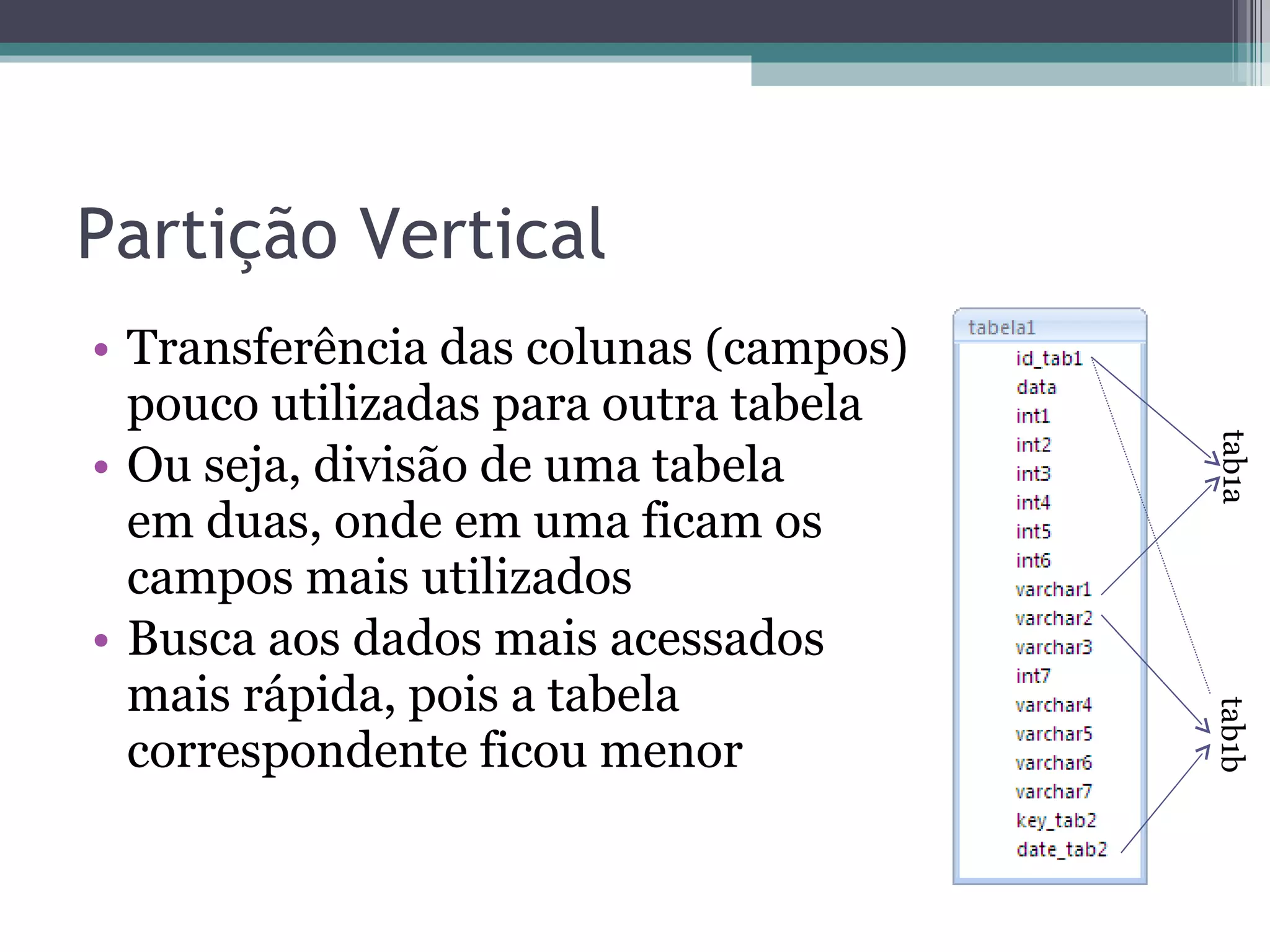 Partição Vertical Transferência das colunas (campos)  pouco utilizadas para outra tabela Ou seja, divisão de uma tabela  em duas, onde em uma ficam os  campos mais utilizados Busca aos dados mais acessados mais rápida, pois a tabela  correspondente ficou menor tab1a tab1b 