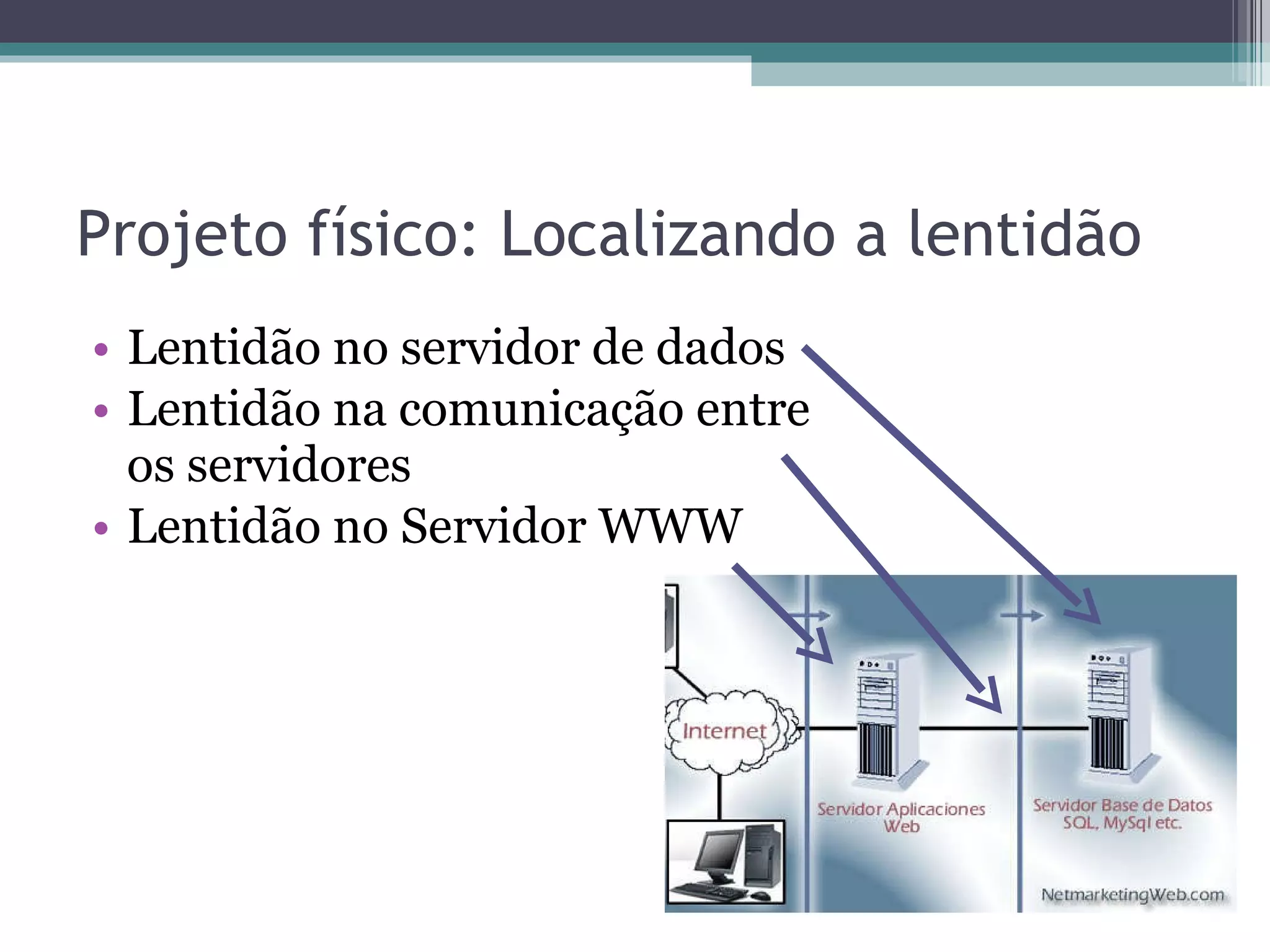 Projeto físico: Localizando a lentidão Lentidão no servidor de dados Lentidão na comunicação entre  os servidores Lentidão no Servidor WWW 