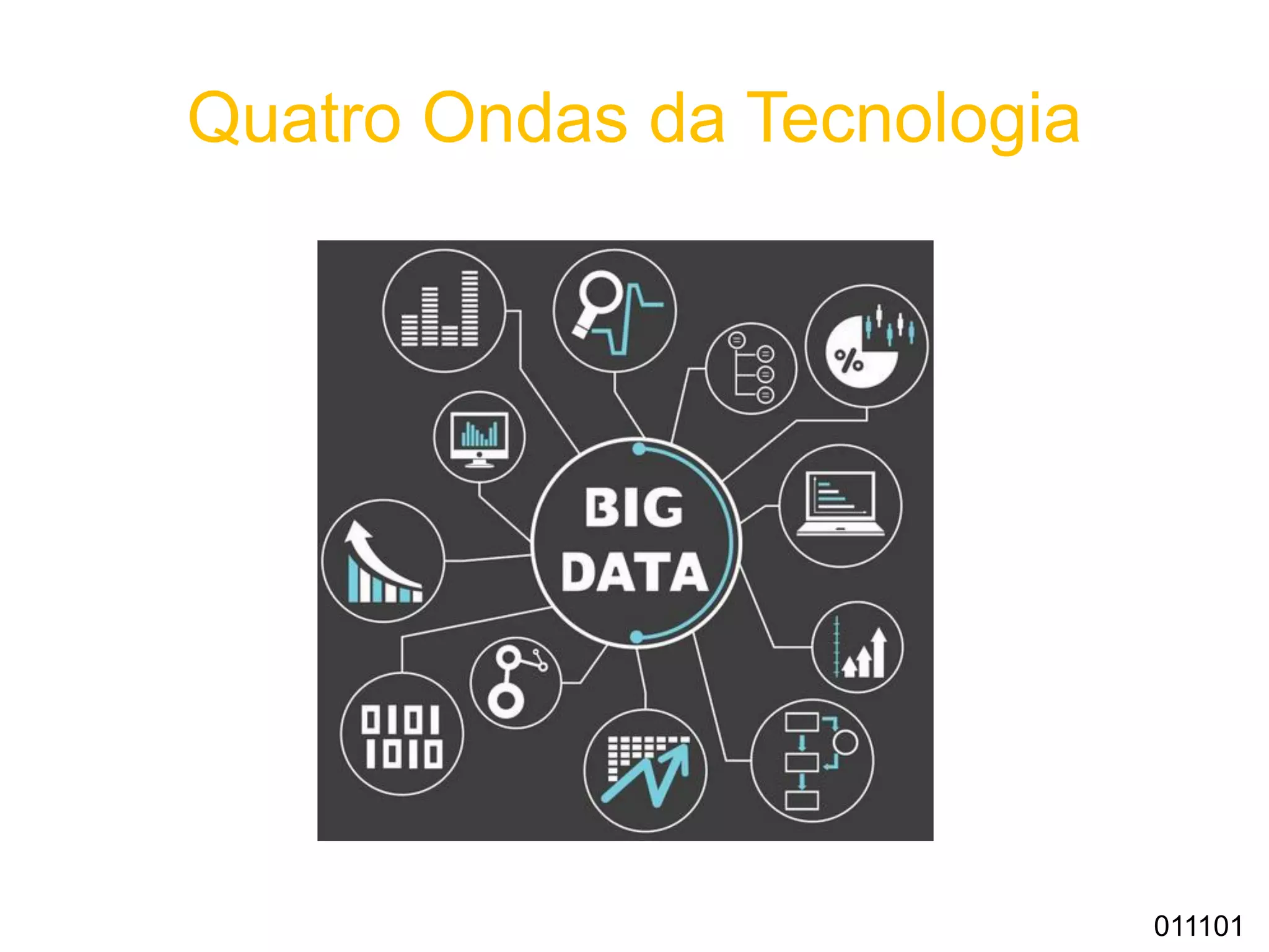 Quatro Ondas da Tecnologia
011101
 