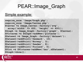 41
PEAR::Image_Graph
Simple example:
require_once 'Image/Graph.php';
require_once 'Image/Canvas.php';
$Canvas =& Image_Canvas::factory('svg',
array('width' => 600, 'height' => 400));
$Graph =& Image_Graph::factory('graph', $Canvas);
$Plotarea =& $Graph->addNew('plotarea');
$Dataset =& Image_Graph::factory('dataset');
$Dataset->addPoint('Denmark', 10);
$Dataset->addPoint('Norway', 3);
$Dataset->addPoint('Sweden', 8);
$Dataset->addPoint('Finland', 5);
$Plot =& $Plotarea->addNew('bar',&$Dataset);
$Graph->done();
 