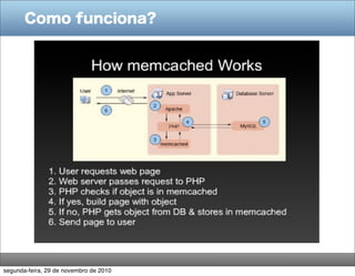 Como funciona?




segunda-feira, 29 de novembro de 2010
 