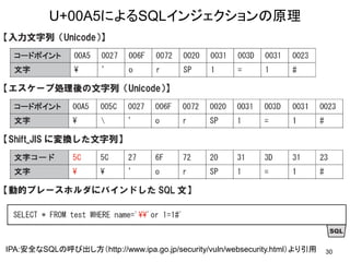 U+00A5によるSQLインジェクションの原理




IPA:安全なSQLの呼び出し方（http://www.ipa.go.jp/security/vuln/websecurity.html）より引用   30
 