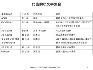 代表的な文字集合




Copyright © 2010 HASH Consulting Corp.   8
 