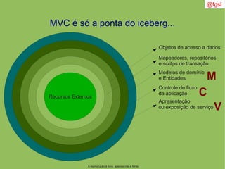 A reprodução é livre, apenas cite a fonte
@fgsl
MVC é só a ponta do iceberg...
Recursos Externos
Objetos de acesso a dados
Mapeadores, repositórios
e scritps de transação
Modelos de domínio
e Entidades
Controle de fluxo
da aplicação
Apresentação
ou exposição de serviço
M
C
V
 