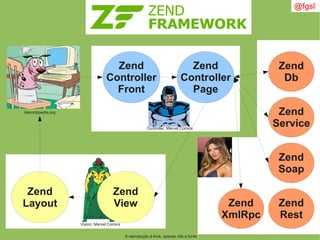 A reprodução é livre, apenas cite a fonte
@fgsl
desciclopedia.org
Zend
Db
Zend
Service
Zend
Soap
Zend
Rest
Zend
XmlRpc
Zend
Controller
Page
Zend
Controller
Front
Controller, Marvel Comics
Zend
View
Zend
Layout
Vision, Marvel Comics
 