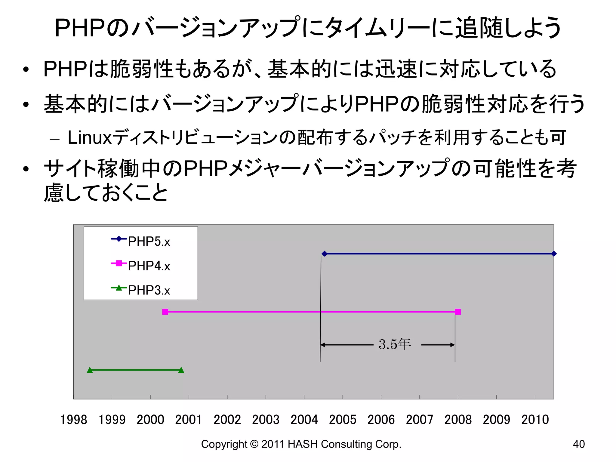 PHPのバージョンアップにタイムリーに追随しよう
• PHPは脆弱性もあるが、基本的には迅速に対応している
• 基本的にはバージョンアップによりPHPの脆弱性対応を行う
 – Linuxディストリビューションの配布するパッチを利用することも可
• サイト稼働中のPHPメジャーバージョンアップの可能性を考
  慮しておくこと

          PHP5.x
          PHP4.x
          PHP3.x


                                                     3.5年




  1998 1999 2000 2001 2002 2003 2004 2005 2006 2007 2008 2009 2010
                    Copyright © 2011 HASH Consulting Corp.           40
 