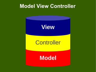 Model View Controller


        View

     Controller

       Model
 