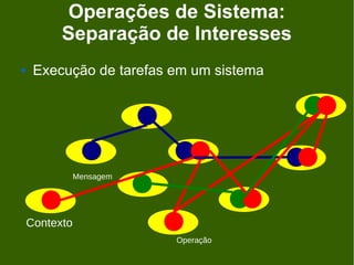 Operações de Sistema:
          Separação de Interesses
    Execução de tarefas em um sistema




               Mensagem




    Contexto
                          Operação
 