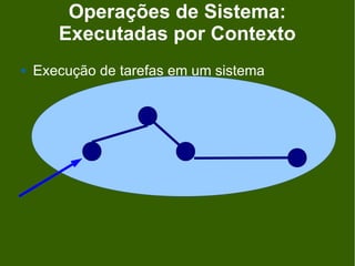 Operações de Sistema:
       Executadas por Contexto
   Execução de tarefas em um sistema
 