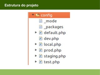 Estrutura do projeto

 