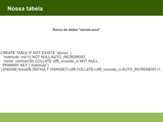 Nossa tabela

Banco de dados "escola-aura"

CREATE TABLE IF NOT EXISTS `alunos` (
`matricula` int(11) NOT NULL AUTO_INCREMENT,
`nome` varchar(30) COLLATE utf8_unicode_ci NOT NULL,
PRIMARY KEY (`matricula`)
) ENGINE=InnoDB DEFAULT CHARSET=utf8 COLLATE=utf8_unicode_ci AUTO_INCREMENT=1 ;

 