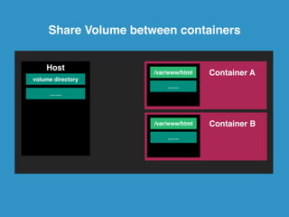 Host 
volume directory 
/var/www/html 
…… 
…… 
Container 
How could we mount 
container's directory to host? 
 