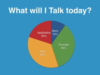What will I Talk today? 
Application! 
20% 
Use! 
35% 
Story! 
10% 
Concept! 
35% 
 