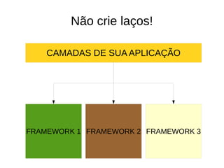 Não crie laços! 
CAMADAS DE SUA APLICAÇÃO 
FRAMEWORK 1 FRAMEWORK 2 FRAMEWORK 3 
 