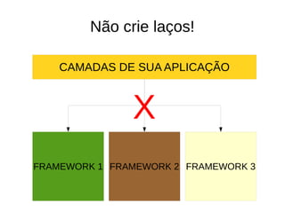 Não crie laços! 
CAMADAS DE SUA APLICAÇÃO 
X 
FRAMEWORK 1 FRAMEWORK 2 FRAMEWORK 3 
 