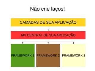 Não crie laços! 
CAMADAS DE SUA APLICAÇÃO 
API CENTRAL DE SUA APLICAÇÃO 
FRAMEWORK 1 FRAMEWORK 2 FRAMEWORK 3 
 