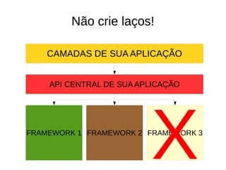 Não crie laços! 
CAMADAS DE SUA APLICAÇÃO 
API CENTRAL DE SUA APLICAÇÃO 
FRAMEWORK 1 FRAMEWORK 2 FXRAMEWORK 3 
 