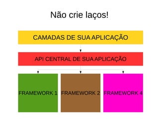 Não crie laços! 
CAMADAS DE SUA APLICAÇÃO 
API CENTRAL DE SUA APLICAÇÃO 
FRAMEWORK 1 FRAMEWORK 2 FRAMEWORK 4 
 