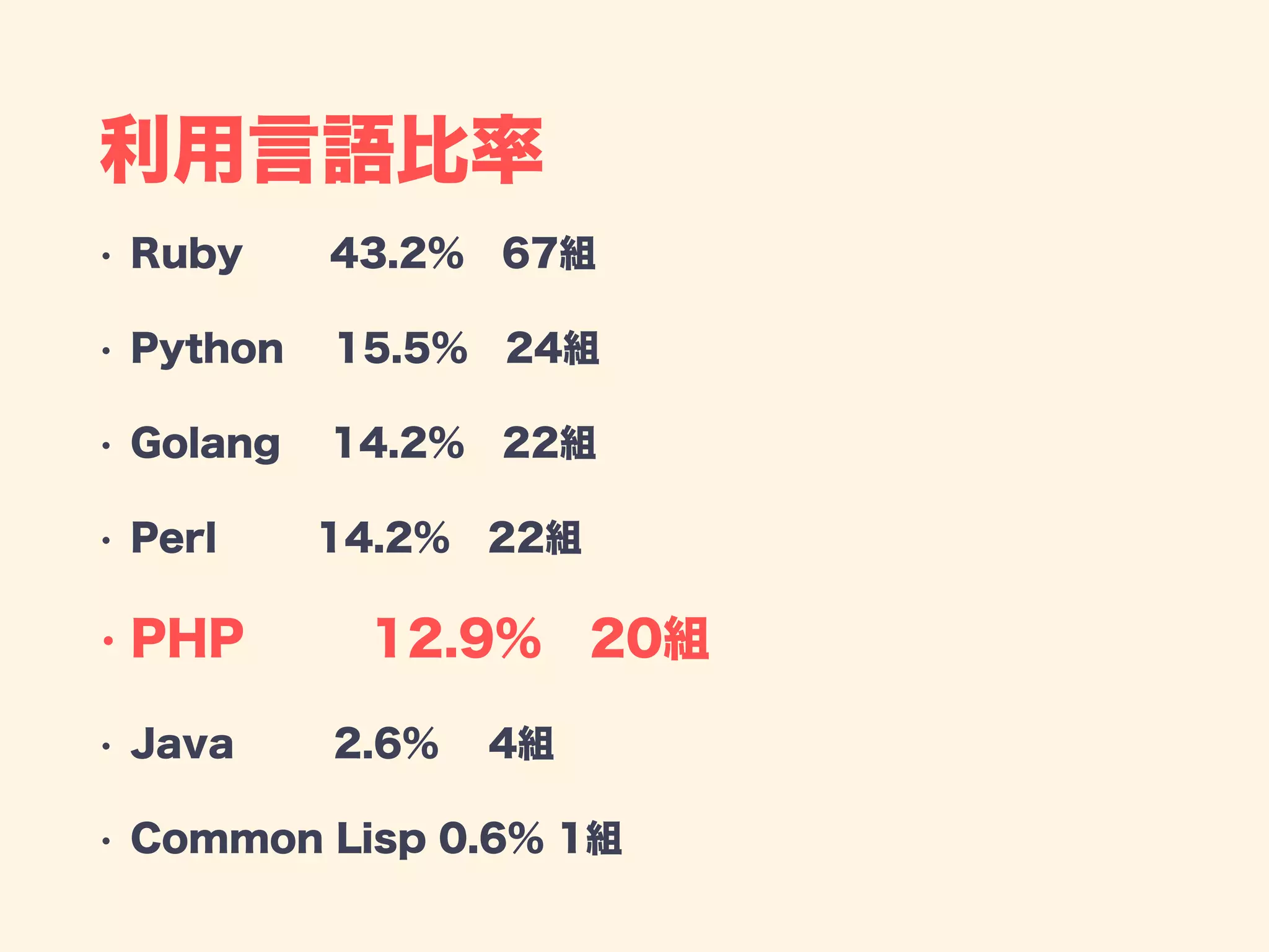 利用言語比率
• Ruby   43.2% 67組
• Python  15.5% 24組
• Golang  14.2% 22組
• Perl    14.2% 22組
• PHP    12.9% 20組
• Java    2.6%  4組
• Common Lisp 0.6% 1組
 