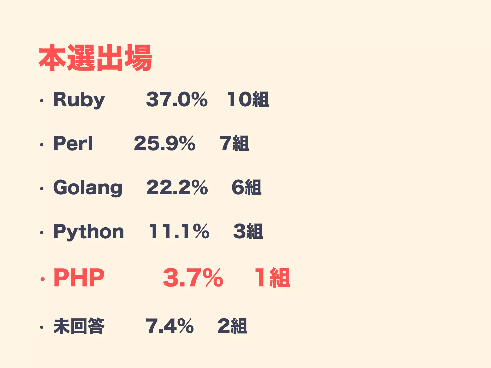本選出場
• Ruby   37.0% 10組
• Perl   25.9%  7組
• Golang  22.2%  6組
• Python  11.1%  3組
• PHP    3.7%  1組
• 未回答   7.4%  2組
 