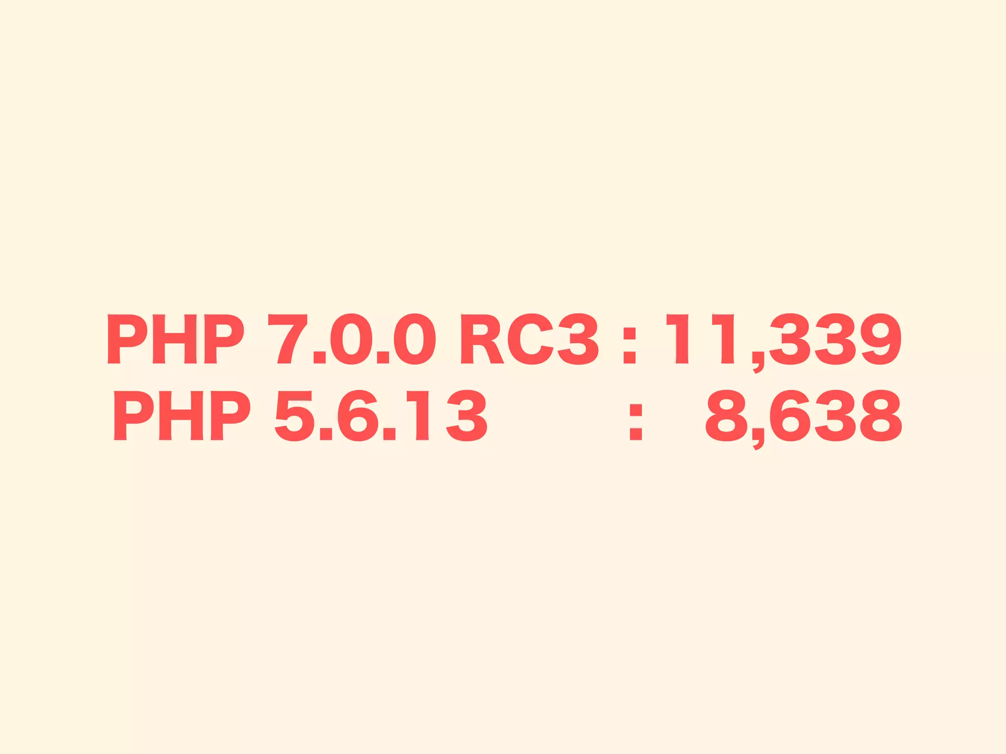 PHP 7.0.0 RC3 : 11,339
PHP 5.6.13 : 8,638
 