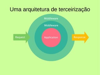 Uma arquitetura de terceirização
 