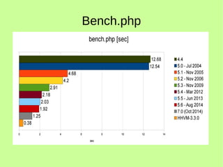 Bench.php
 