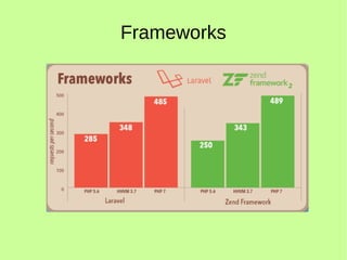 Frameworks
 