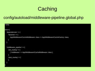 Caching
<?php
return [
'dependencies' => [
'factories' => [
AppMiddlewareCacheMiddleware::class => AppMiddlewareCacheFactory::class,
]
],
'middleware_pipeline' => [
'pre_routing' => [
[ 'middleware' => AppMiddlewareCacheMiddleware::class ],
],
'post_routing' => [
],
],
];
config/autoload/middleware-pipeline.global.php
 