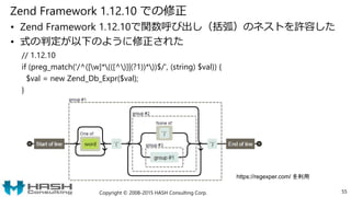 Zend Framework 1.12.10 での修正
• Zend Framework 1.12.10で関数呼び出し（括弧）のネストを許容した
• 式の判定が以下のように修正された
// 1.12.10
if (preg_match('/^([w]*(([^)]|(?1))*))$/', (string) $val)) {
$val = new Zend_Db_Expr($val);
}
Copyright © 2008-2015 HASH Consulting Corp. 55
https://regexper.com/ を利用
 
