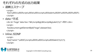 それぞれの方式の出力結果
• 過剰エスケープ
<script>
foo('u003cu002fscriptu003eu003cscriptu003ealertu00281u0029u002fu002f');
</script>
• data-*方式
<div id="hoge" data-foo="</script><script>alert(1)//">何か</div>
<script>
foo(document.getElementById("hoge").dataset.foo);
</script>
• Inline JSONP
<script>
foo({"name":"u003C/scriptu003Eu003Cscriptu003Ealert(1)//"});
</script>
Copyright © 2016 HASH Consulting Corp. 69
 