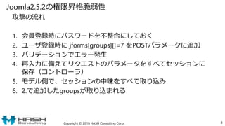 Joomla2.5.2の権限昇格脆弱性
攻撃の流れ
1. 会員登録時にパスワードを不整合にしておく
2. ユーザ登録時に jforms[groups][]=7 をPOSTパラメータに追加
3. バリデーションでエラー発生
4. 再入力に備えてリクエストのパラメータをすべてセッションに
保存（コントローラ）
5. モデル側で、セッションの中味をすべて取り込み
6. 2.で追加したgroupsが取り込まれる
Copyright © 2016 HASH Consulting Corp. 8
 