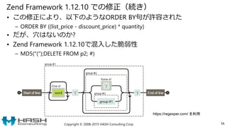 Zend Framework 1.12.10 での修正（続き）
• この修正により、以下のようなORDER BY句が許容された
– ORDER BY ((list_price - discount_price) * quantity)
• だが、穴はないのか?
• Zend Framework 1.12.10で混入した脆弱性
– MD5("(");DELETE FROM p2; #)
Copyright © 2008-2015 HASH Consulting Corp. 56
https://regexper.com/ を利用
 