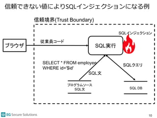 信頼できない値によりSQLインジェクションになる例
10
信頼境界(Trust Boundary)
SQL実行
プログラムソース
SQL文
SQL文
SQLクエリ
SQL DB
ブラウザ
SELECT * FROM employee
WHERE id='$id'
従業員コード
SQLインジェクション
 