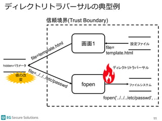 ディレクトリトラバーサルの典型例
11
信頼境界(Trust Boundary)
画面1
file=
template.html
ファイルシステム
hiddenパラメータ
fopen
設定ファイル
fopen('../../../etc/passwd', …
ディレクトリトラバーサル
値の改
変
 