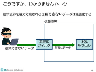 こうですか、わかりません (>_<)/
15
無害化
フィルタ
SQL
呼び出し
信頼境界を越えて渡される信頼できないデータは無害化する
信頼境界
無害なデータ信頼できないデータ
 