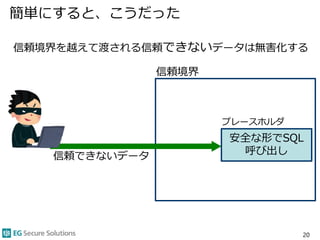 簡単にすると、こうだった
20
安全な形でSQL
呼び出し
信頼境界を越えて渡される信頼できないデータは無害化する
信頼境界
信頼できないデータ
プレースホルダ
 