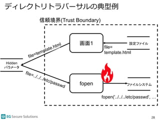 ディレクトリトラバーサルの典型例
28
信頼境界(Trust Boundary)
画面1
file=
template.html
ファイルシステム
Hidden
パラメータ
fopen
設定ファイル
fopen('../../../etc/passwd', …
 
