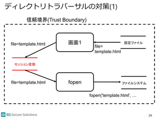 ディレクトリトラバーサルの対策(1)
29
信頼境界(Trust Boundary)
画面1
file=
template.html
ファイルシステム
セッション変数
file=template.html 設定ファイル
fopen('template.html', …
file=template.html ファイルシステムfopen
 