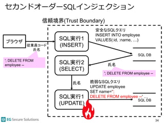 セカンドオーダーSQLインジェクション
34
信頼境界(Trust Boundary)
SQL実行1
(INSERT)
SQL DB
ブラウザ
従業員コード
氏名
SQL実行2
(SELECT)
SQL実行1
(UPDATE)
氏名
氏名 脆弱なSQLクエリ
UPDATE employee
SET name='';
DELETE FROM employee --' …
安全なSQLクエリ
INSERT INTO employee
VALUES(:id, :name, …)
'; DELETE FROM
employee --
'; DELETE FROM employee --
SQL DB
 