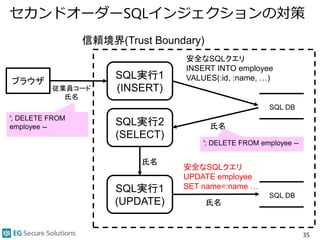 セカンドオーダーSQLインジェクションの対策
35
信頼境界(Trust Boundary)
SQL実行1
(INSERT)
SQL DB
ブラウザ
従業員コード
氏名
SQL実行2
(SELECT)
SQL実行1
(UPDATE)
SQL DB
氏名
氏名
氏名
安全なSQLクエリ
UPDATE employee
SET name=:name …
安全なSQLクエリ
INSERT INTO employee
VALUES(:id, :name, …)
'; DELETE FROM
employee --
'; DELETE FROM employee --
 