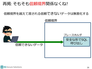再掲: そもそも信頼境界関係なくね?
39
安全な形でSQL
呼び出し
信頼境界を越えて渡される信頼できないデータは無害化する
信頼境界
信頼できないデータ
プレースホルダ
 