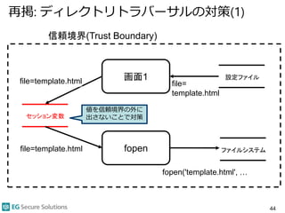 再掲: ディレクトリトラバーサルの対策(1)
44
信頼境界(Trust Boundary)
画面1
file=
template.html
ファイルシステム
セッション変数
file=template.html
設定ファイル
fopen('template.html', …
file=template.html ファイルシステムfopen
値を信頼境界の外に
出さないことで対策
 