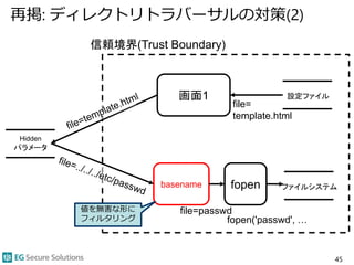 再掲: ディレクトリトラバーサルの対策(2)
45
信頼境界(Trust Boundary)
画面1
file=
template.html
ファイルシステム
Hidden
パラメータ
basename
設定ファイル
fopen('passwd', …
fopen
file=passwd値を無害な形に
フィルタリング
 